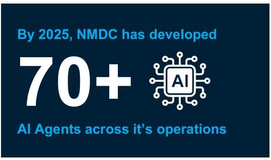 By 2025, NMDC has developed 70 plus AI agents across its operations